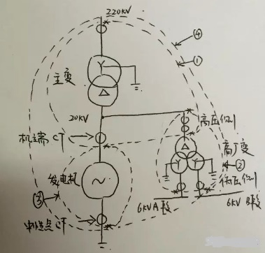 图片关键词